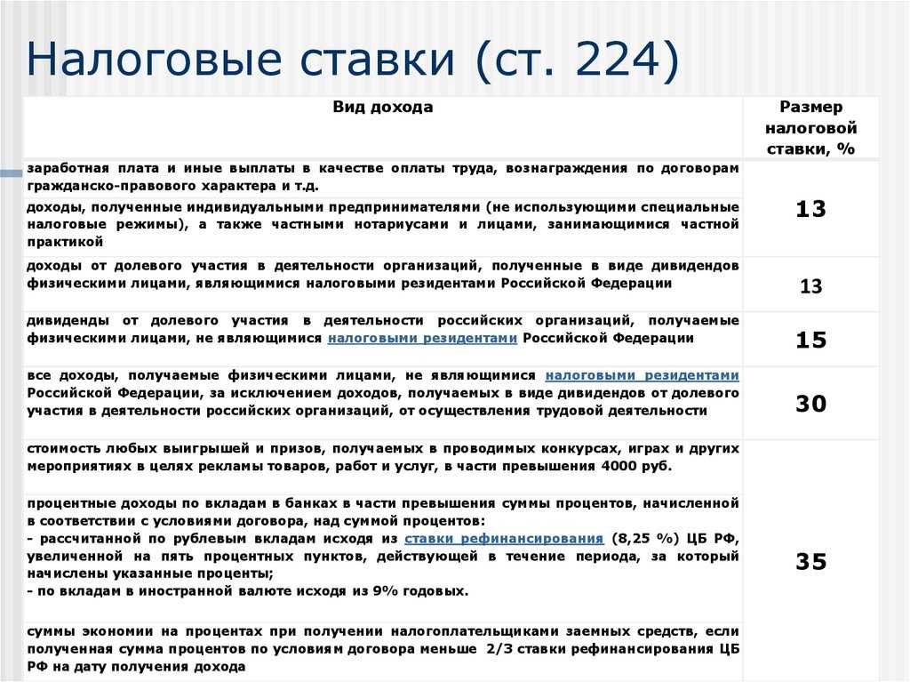 Доход в законодательстве рф. Налоговые ставки НДФЛ резидентов РФ. Налог на доходы физических лиц вид налога. Ставки НДФЛ для резидентов РФ. Налог в России на доход физических лиц в процентах.