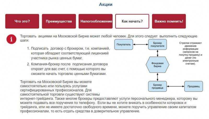 Элемент начало торгов