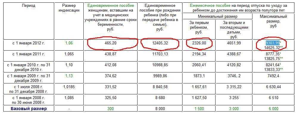 Как узнать положены. Сколько дают за первого ребенка. Сколько денег дают за первого ребенка. Сколько денег дают за детей. Сколько платят за второго ребенка.