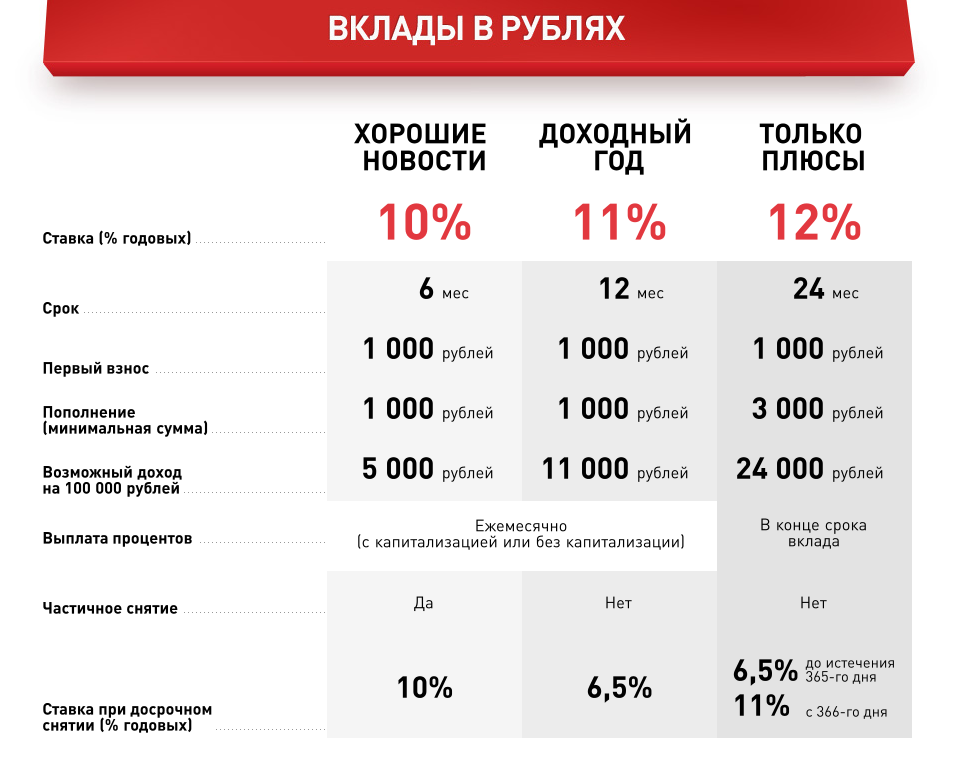 Александр взял в банке кредит на 800 тысяч рублей схема погашения кредита следующая 418180