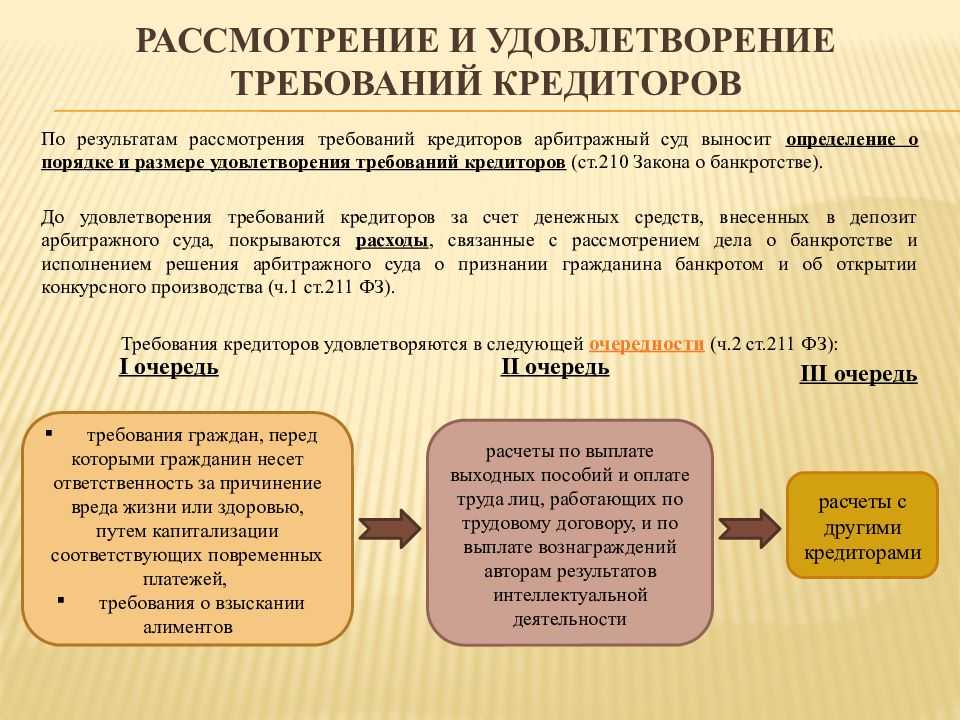 Бизнес план банкротство физических лиц