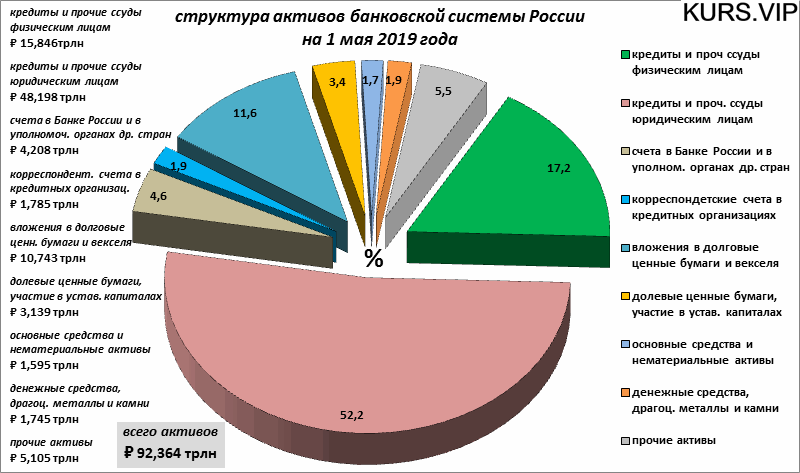 На какой диаграмме верно показана доля человеческого капитала в богатстве россии