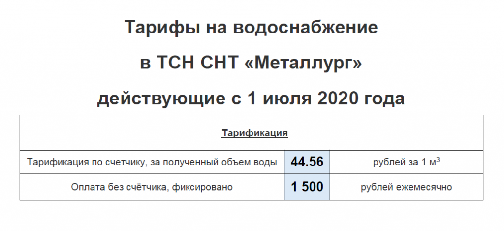 Тарифы на воду в московской области 2024. Тарифы на водоснабжение. Тариф оплаты за воду без счетчика. Тариф воды на 1 человека без счетчика. Тариф горячего водоснабжения 2020.