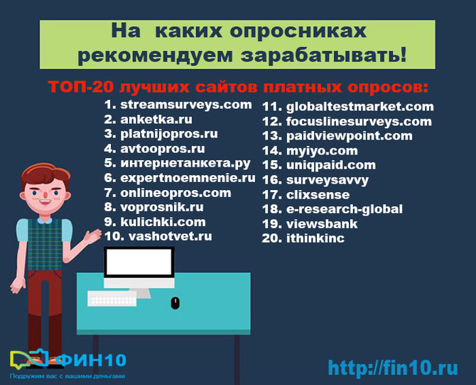 Официальные сайты опросники. Опросники за деньги в интернете. Опросник за деньги. Сайты опросники. Опросники платные.