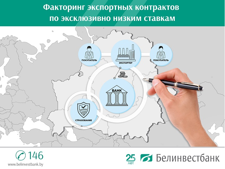 Факторинг процент. Экспортный факторинг. Факторинг. Основные банки в Беларуси. Ставки по факторингу 2022.