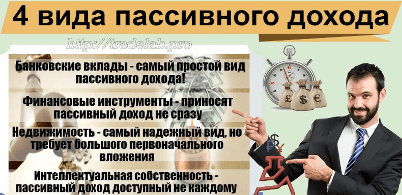 Виды пассивных. Пассивный доход. Источники пассивного дохода. Виды пассивного дохода. Пассивный доход варианты.