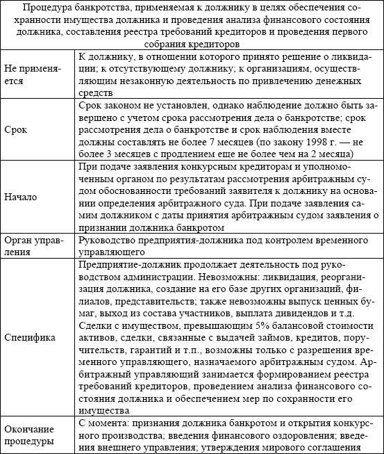 Финансовый анализ в процедуре наблюдения образец