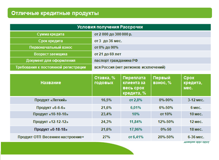 Сбербанк кредитный 120