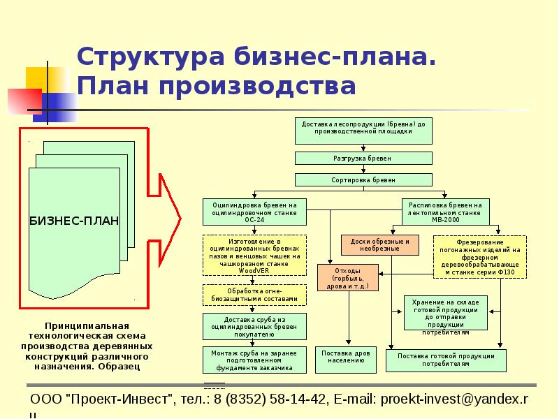 Производственный план бизнес плана пример