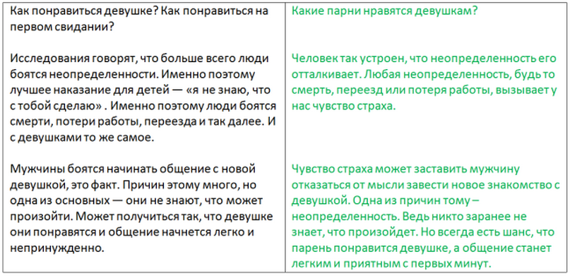 Как сделать рерайт текста самому. Рерайт текста пример. Пример рерайта текста. Рерайтинг примеры текстов. Рерайт примеры работ.