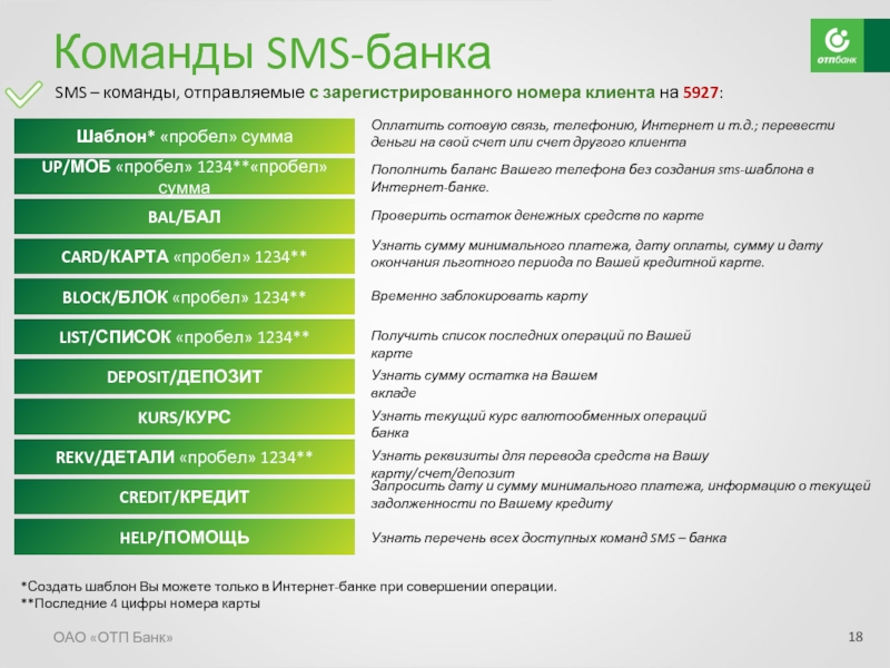 Отп банк перевести деньги на сбербанк. Команды смс банка. ОТП команды смс банк. Открытие смс команды. Команды смс банка Сбербанк.