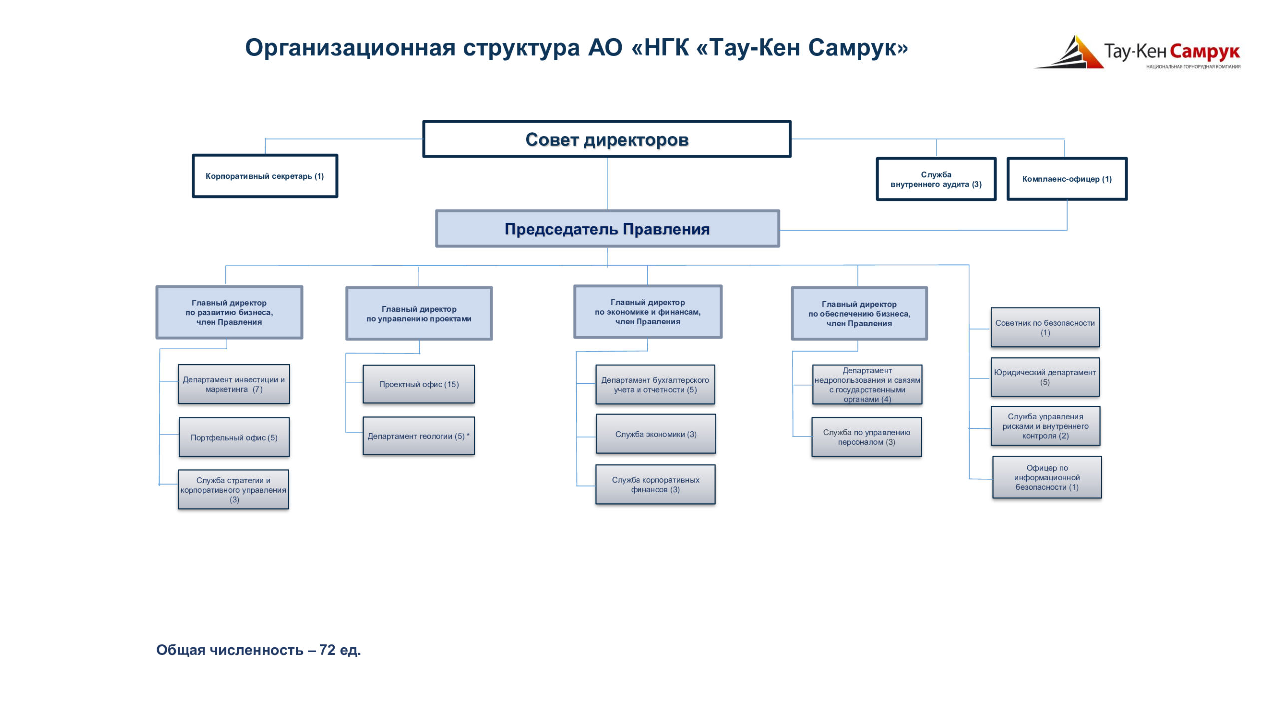 Организационная структура торгового центра схема