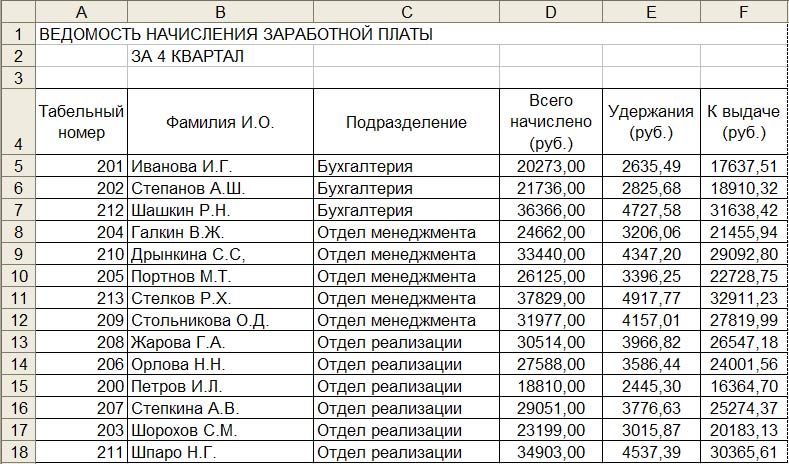 Тарифный план гостиничного предприятия