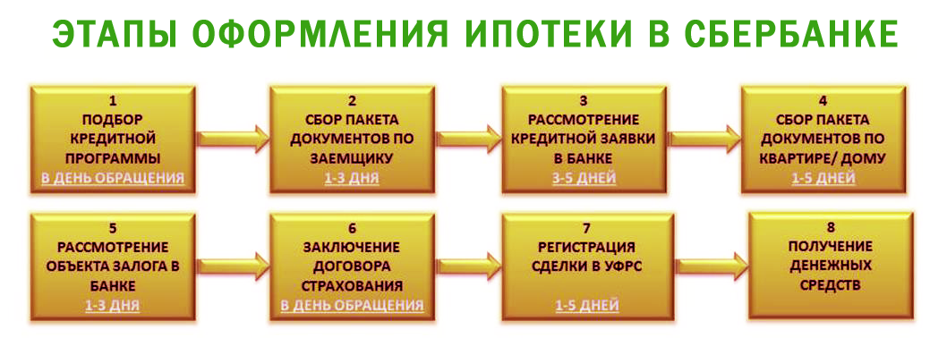 Схема работы ипотечного брокера