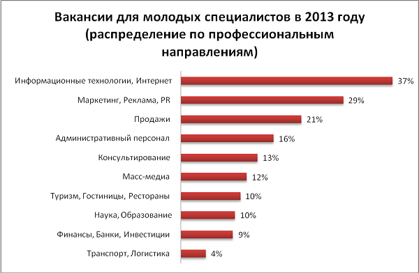 Можно ли работать без образования. Куда можно пойти с средним образованием работать юридическим. Кем можно работать со средним юридическим. Кем работать со средним юридическим образованием. Кем можно работать без образования.