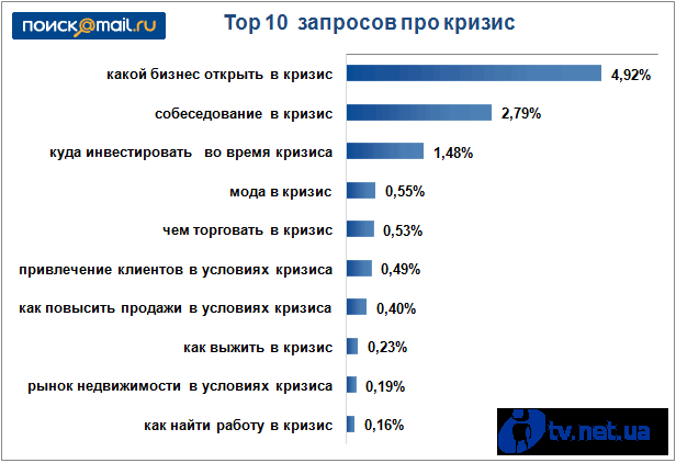 Какой бизнес прибыльный