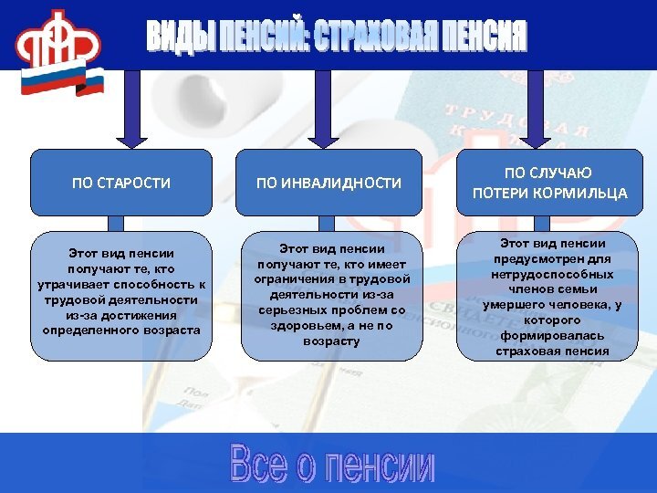 Пенсии по потере кормильца презентация