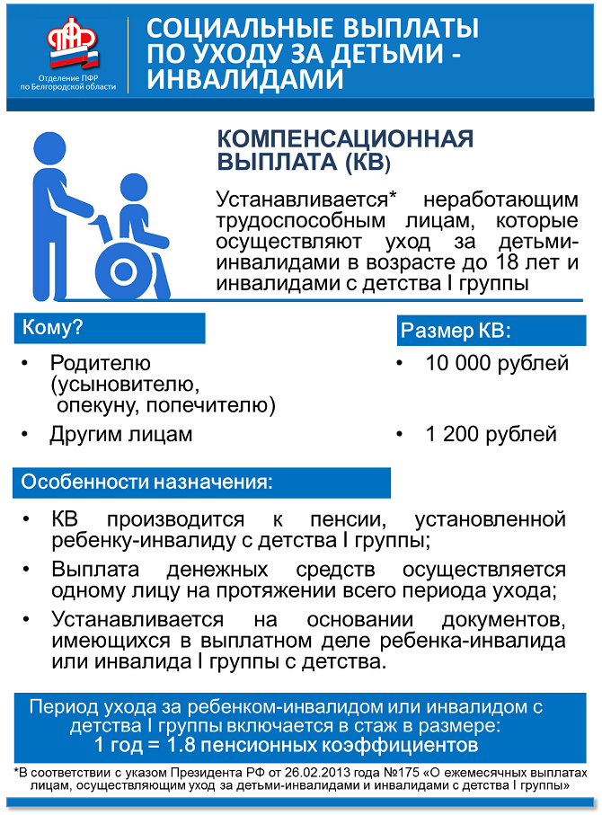 Выплачивается в размере. Социальные выплаты. Выплаты по уходу за ребенком инвалидом. Пособие детям инвалидам. Компенсация детям инвалидам.