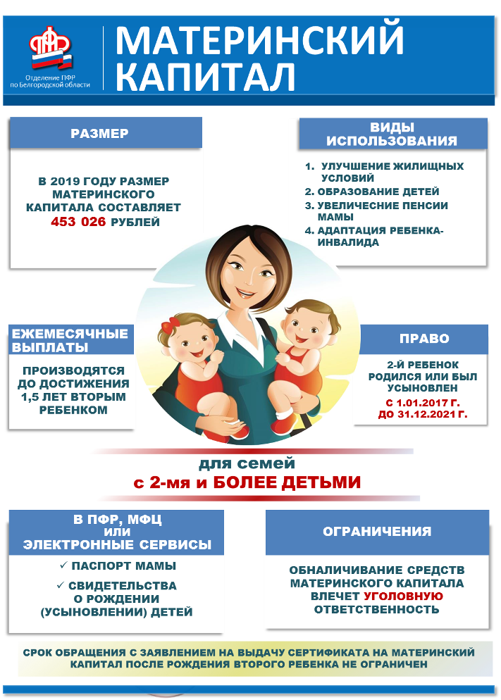 Материнский капитал на какого ребенка. Материнский капитал. ПФР материнский капитал. Изменения в материнском капитале. Материнский капитал плакат.