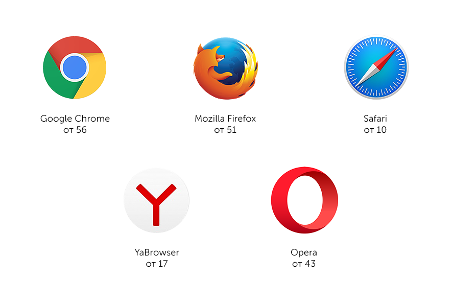 Сколько есть сайтов. Браузеры список. Браузеры с названиями. Интернет браузеры список. Логотипы браузеров с названиями.
