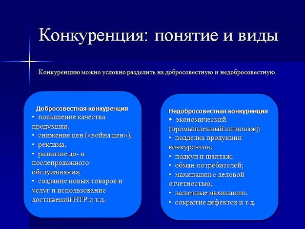 Правовая характеристика формы недобросовестной конкуренции презентация