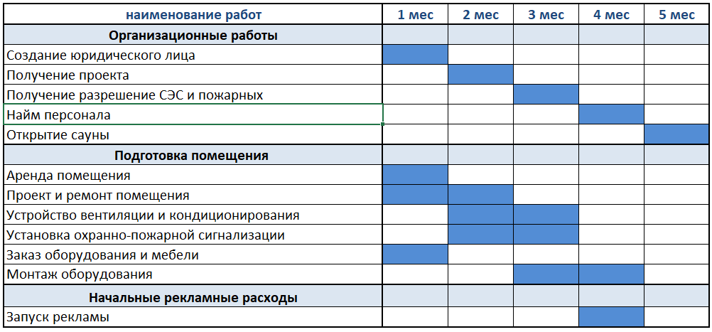 Бизнес план сауны план