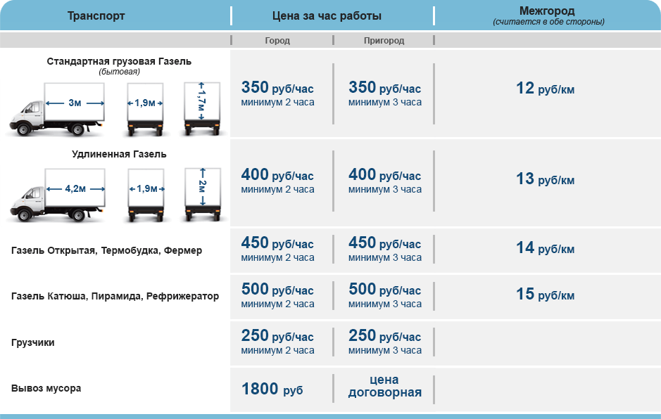 Номер телефона логистики