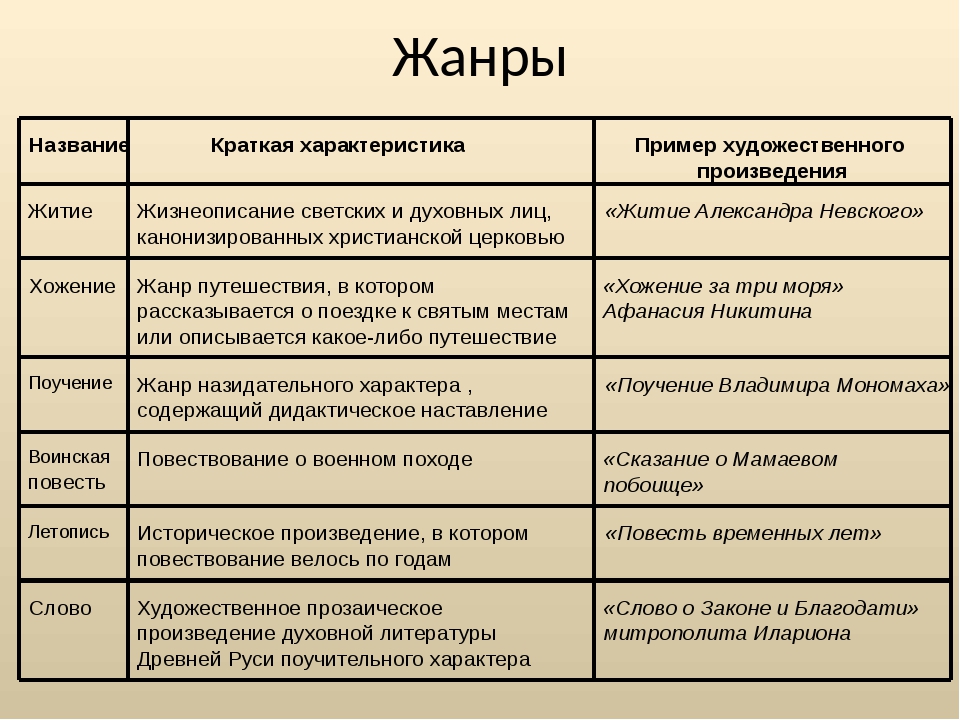 Почему каждой эпохе соответствует своя картина мира