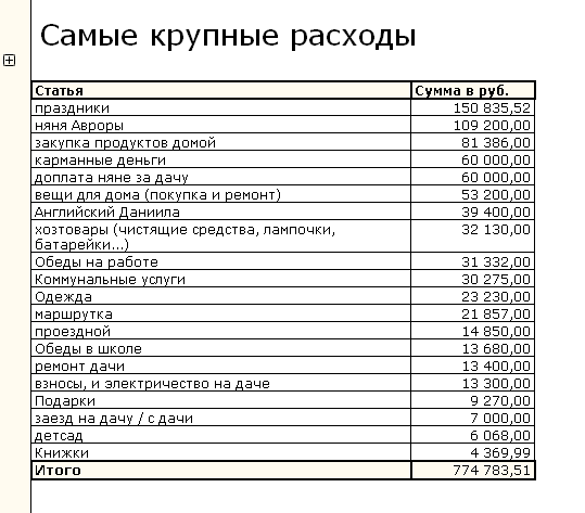 Список затрат на ребенка для суда образец