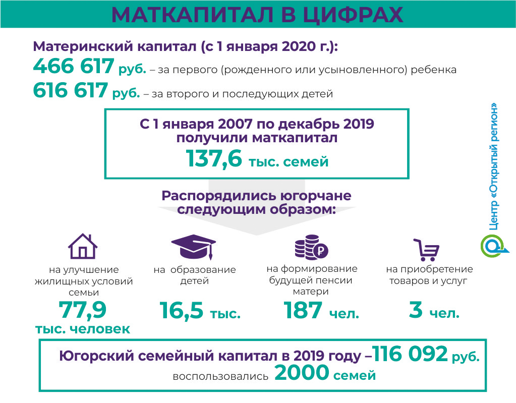 Материнский капитал за первый ребенок. Сумма материнского капитала. Сумма материнского капитала за 2 ребенка. Сумма мат капитала в 2019 году за второго ребенка. Материнский капитал за детей.