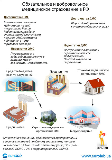 Преимущества медицинского страхования