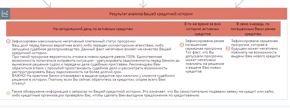 Проверить статус кредита