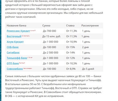 Кредиты с плохой историей какие банки. Какие банки дают кредит. Лучшие кредиты банков.