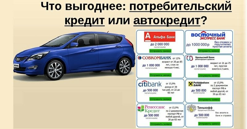 Проект по математике автокредит плюсы и минусы