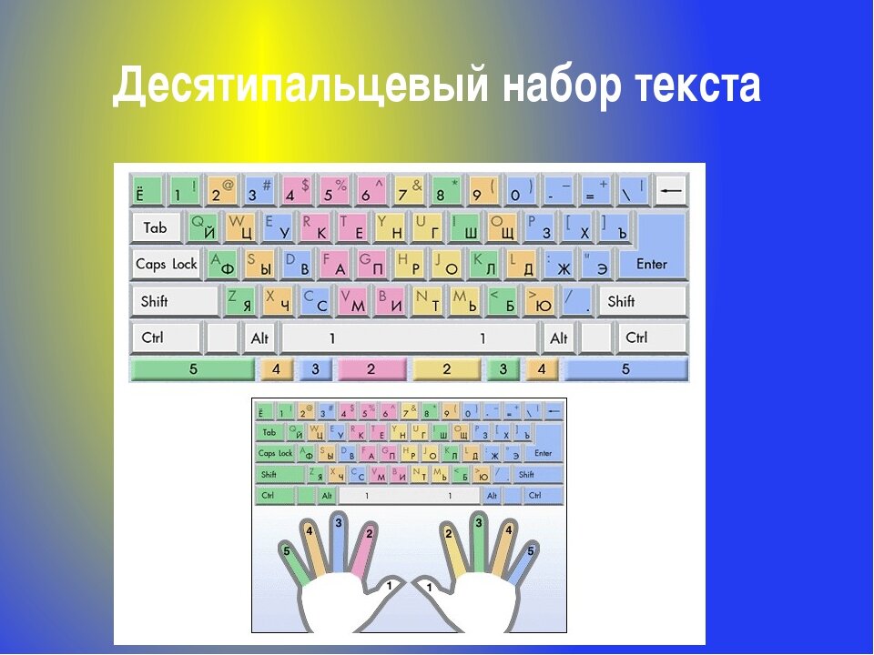 Как научиться печатать не смотря на клавиатуру