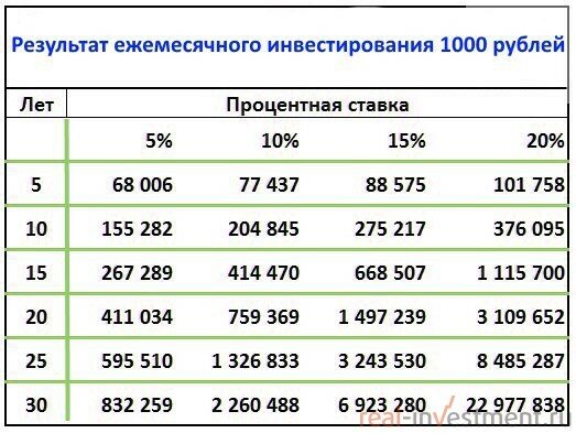 5 процентов годовых в месяц. 1000 Процентов это сколько. Процент годовых это сколько. 0 01 Процент годовых это сколько. 10 Процентов от 1000.