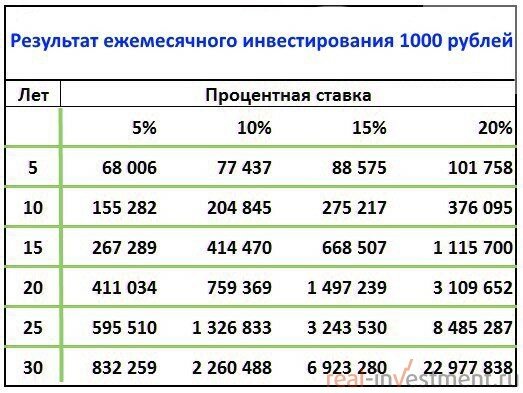 3 годовых в месяц. 1000 Процентов это сколько. Процент годовых это сколько. 0 01 Процент годовых это сколько. 10 Процентов от 1000.