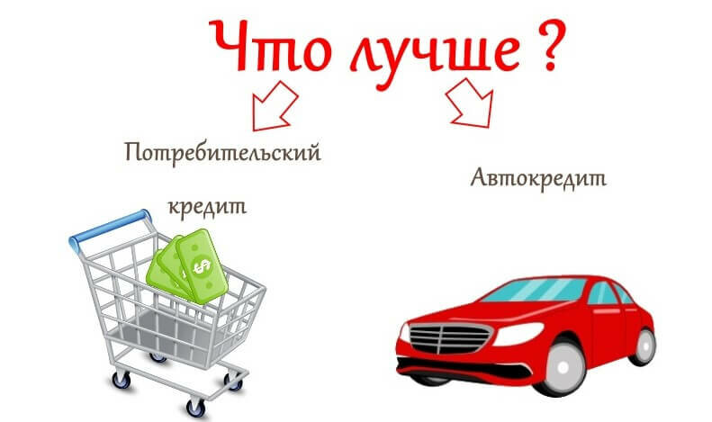 Сравнение автокредитов