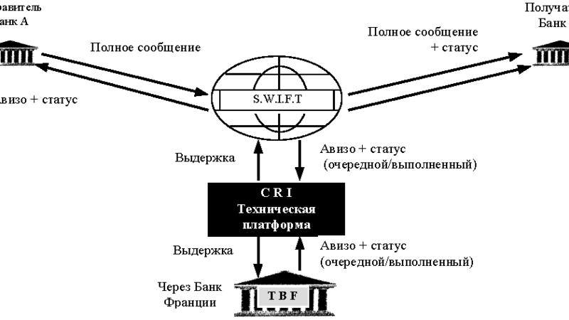 Страны подключенные к спфс