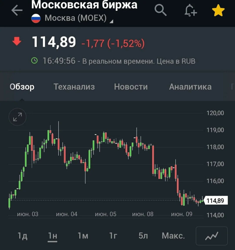 На московской бирже можно купить. Биржа акций. Акции компаний. Акции торгуются на бирже. Фондовый рынок.