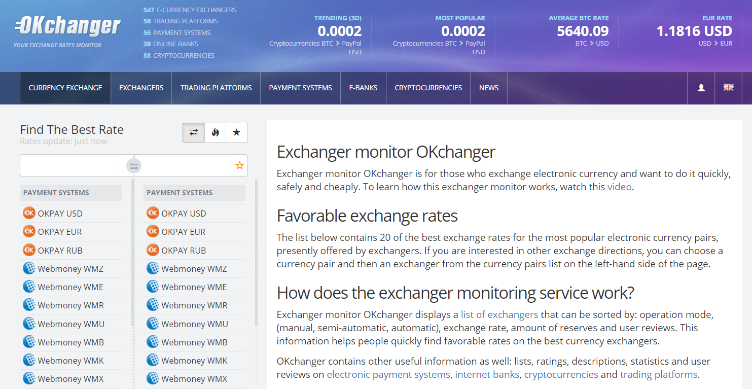 Webmoney exchanger. Currency Exchange. BTC Exchange rate. "Currency Exchange rate"+Kyiv. Cryptocurrency Exchange rate.