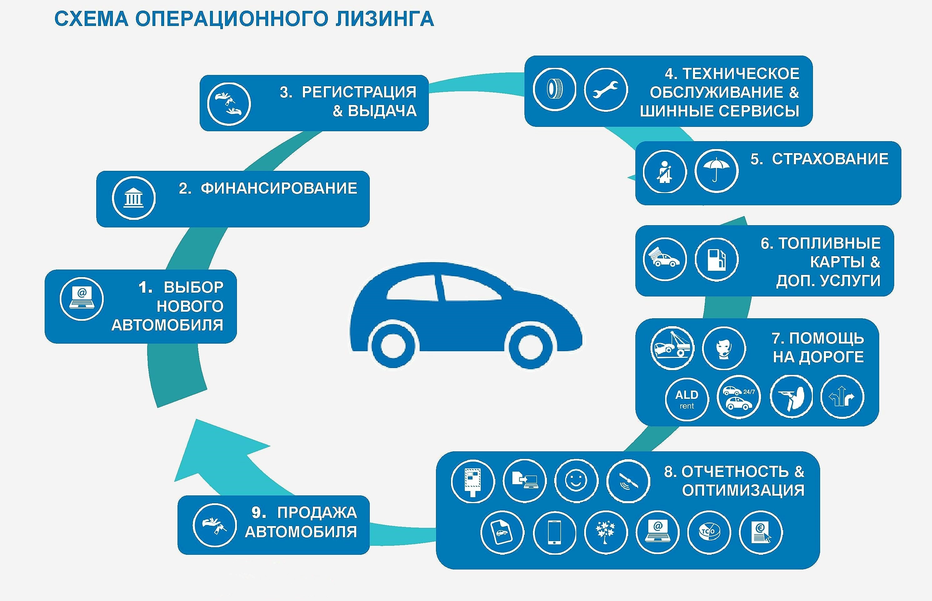 План действий при покупке автомобиля с рук