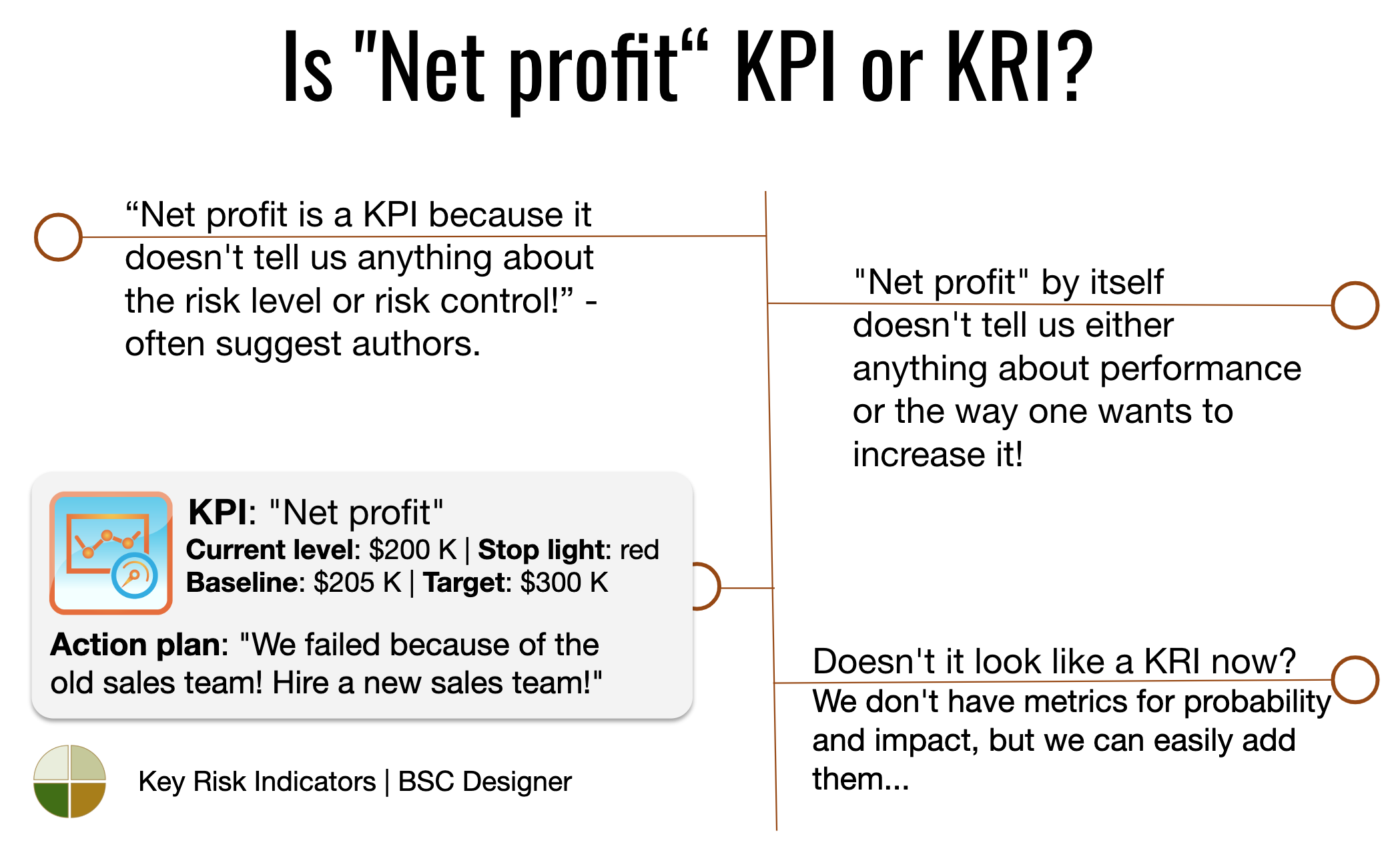 KPI vs KRI
