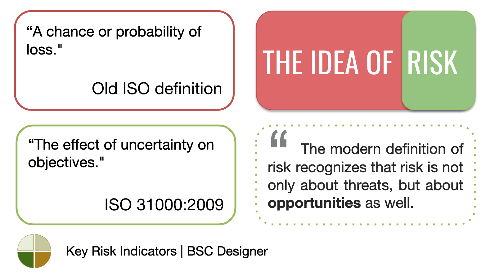 The idea of risk