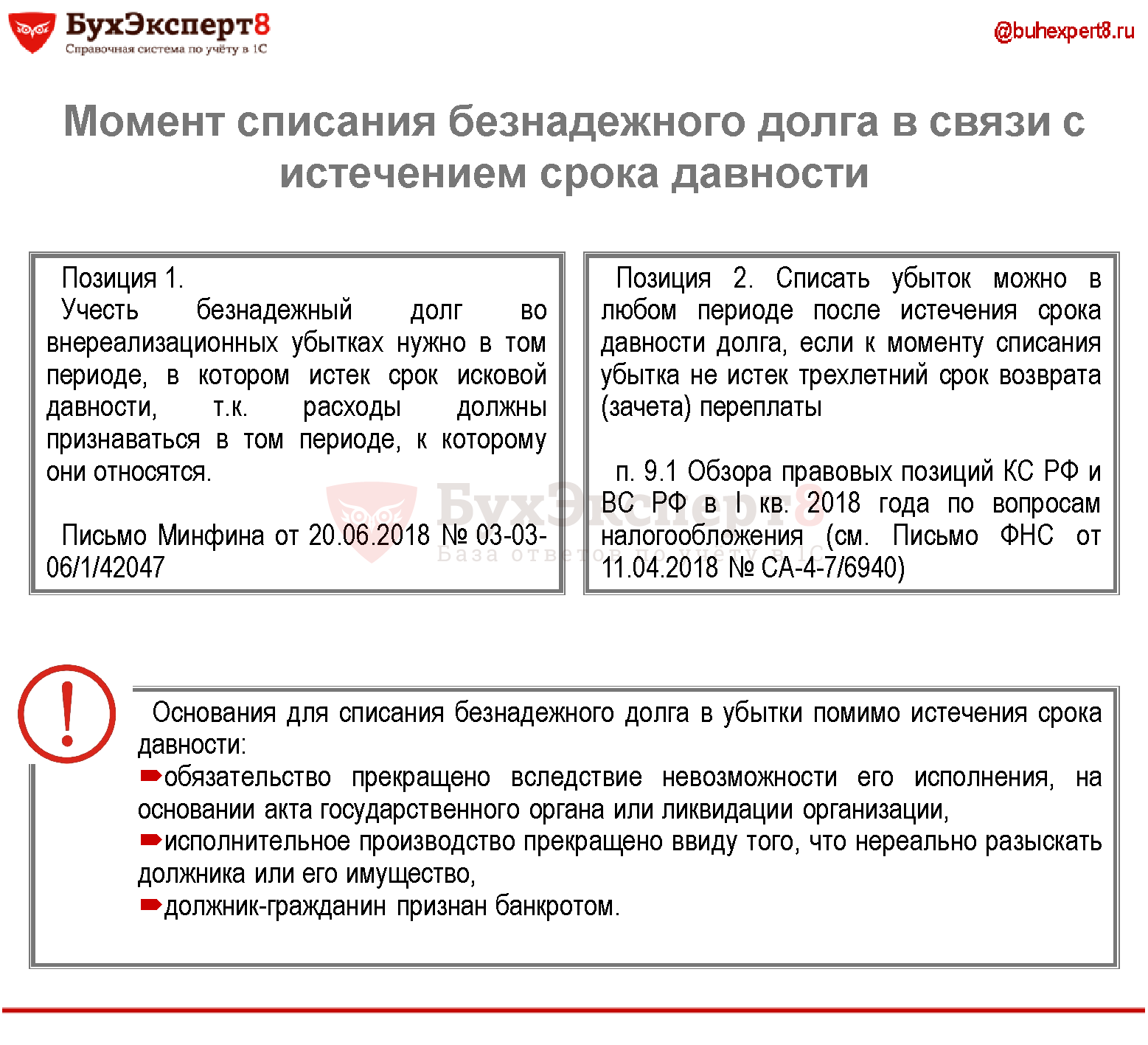 Безнадежная задолженность порядок. Срок давности по задолженности. Порядок списания безнадежной задолженности. Списание задолженности по истечении срока исковой давности.