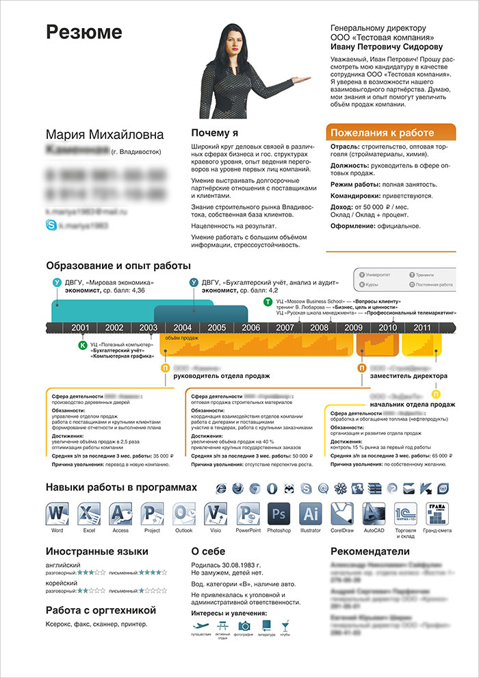 Примеры резюме презентации