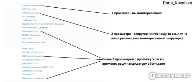 Резюме на hh образец