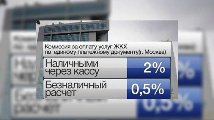 При оплате жкх через сбербанк берут комиссию. Комиссия ЖКХ. Комиссия при оплате ЖКХ. Сбербанк комиссия за оплату ЖКХ. Комиссии банков за платежи ЖКХ.