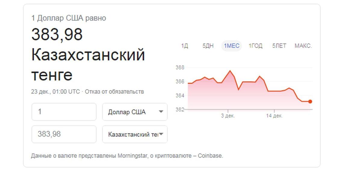 Курс тенге диаграмма