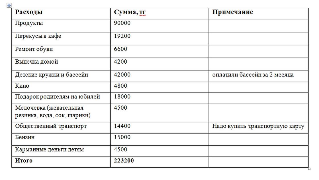 План расходов на месяц